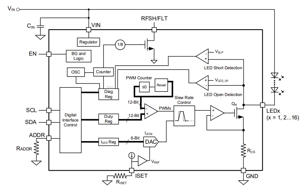 Block Diagram - Monolithic Power Systems (MPS) MP3326A LED Drivers
